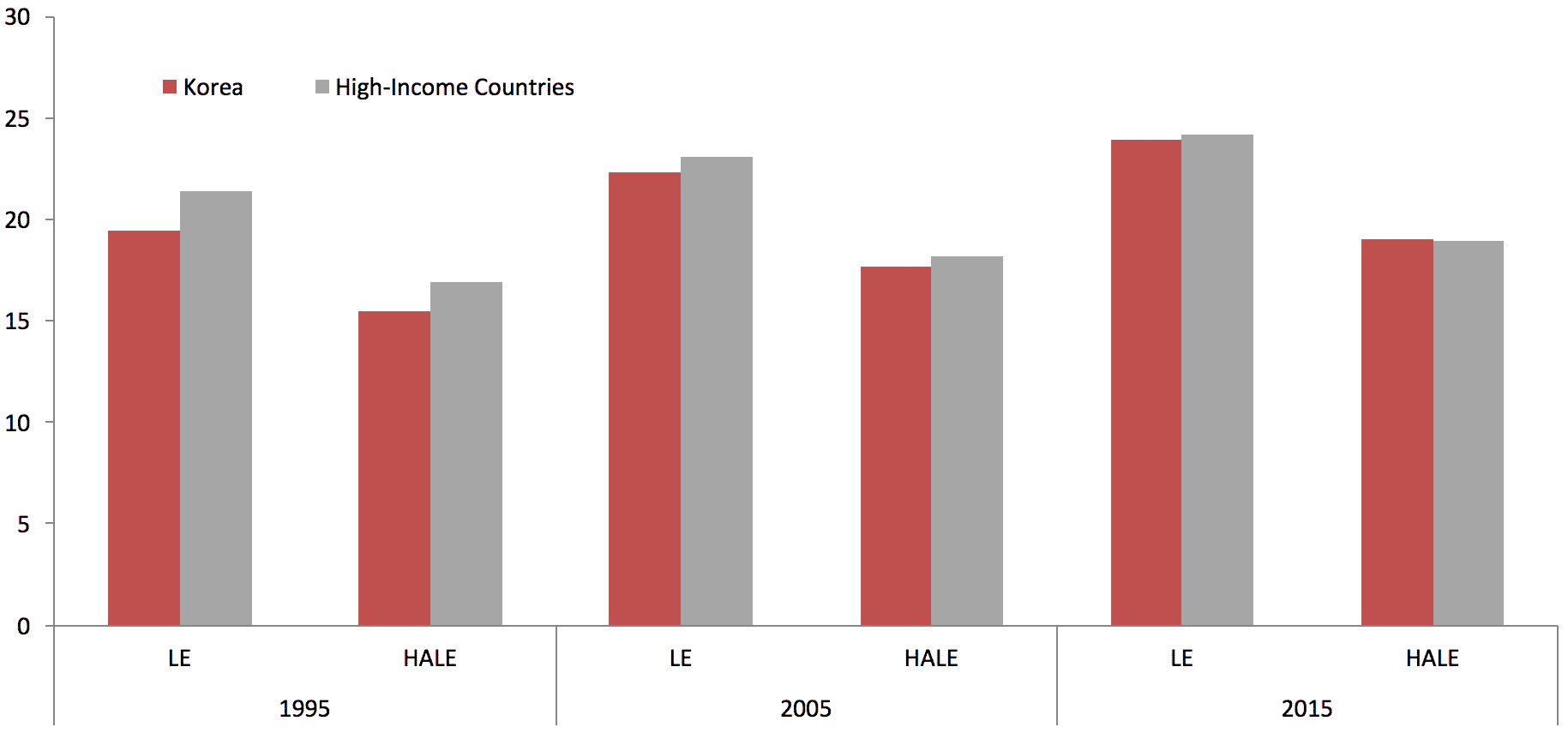 Korea